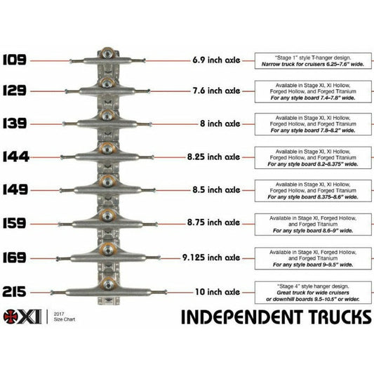 independent Stage 11 MID